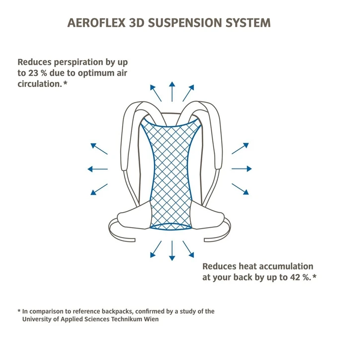 Vaude Tremalzo 10 Rugzak Dusty Forest 6 Vaude Tremalzo 10 Rugzak Dusty Forest - Afbeelding 6