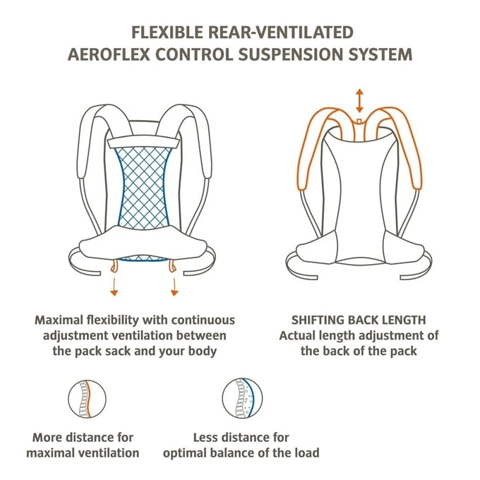 Vaude Wizard 18+4 Backpack Black/umbra 7 Vaude Wizard 18+4 Backpack Black/umbra - Afbeelding 7